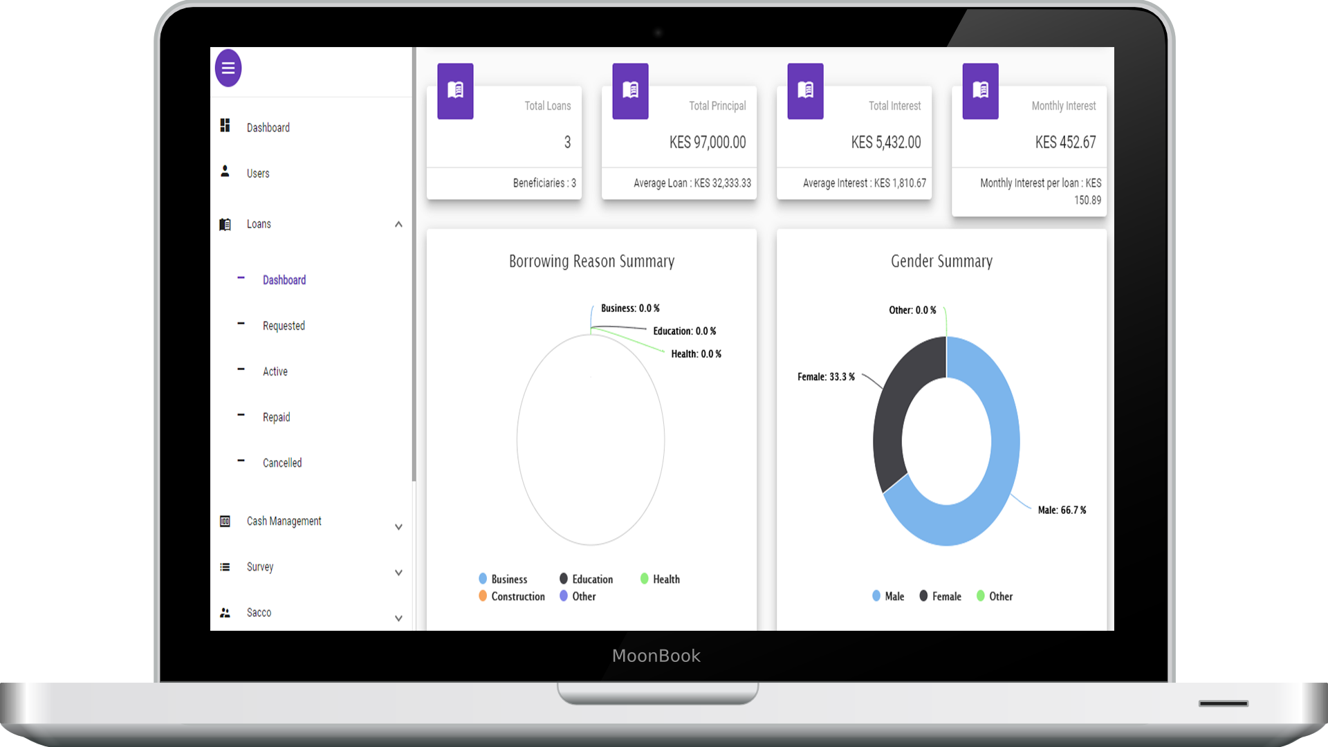 LOAN MANAGEMENT SYSTEM | Eneza Telecom