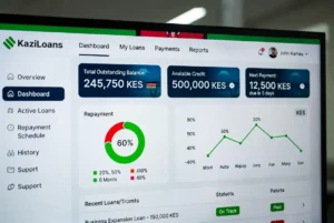 loan management system for Kenyan banks, MFIs, SACCOs, and digital lenders